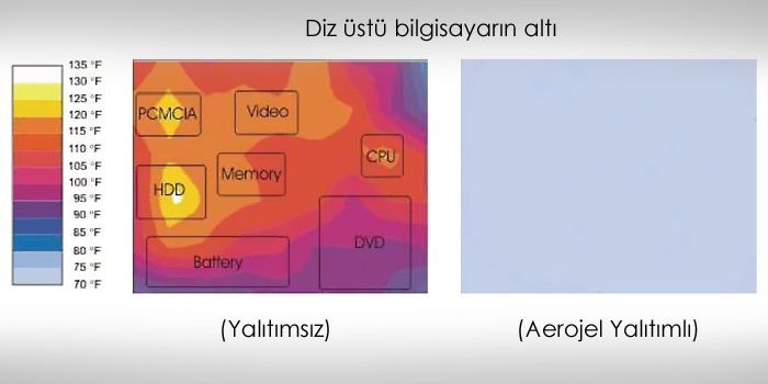aerogel_dizustu_bilgisayar_yalitimi_1